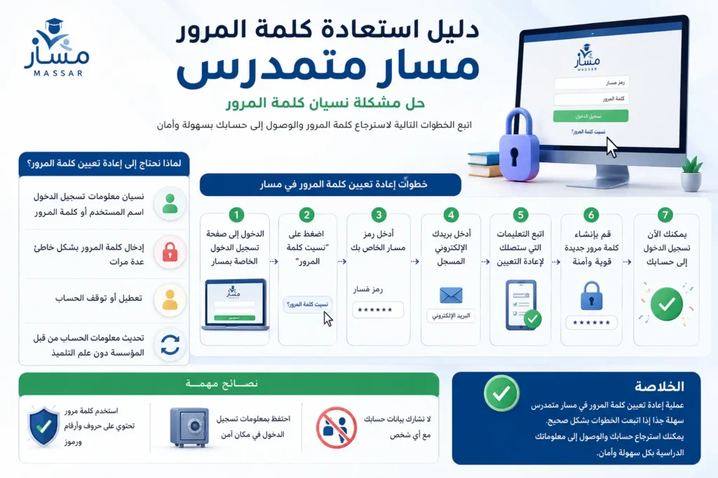  إعادة تعيين كلمة مرور مسار 