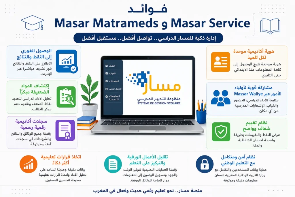 فوائد Masar Matrameds و Masar Service